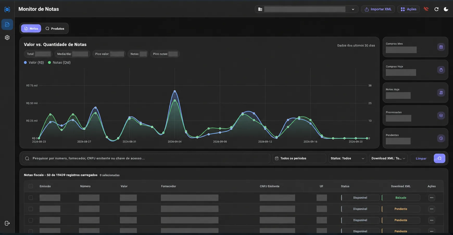 Visualização ampliada do Monitor NuFisco com dados identificáveis ocultados